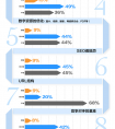 图解SEO实施关键因素难度排名