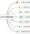 社群运营全链路地图，社群运营流程地图