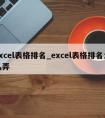 excel表格排名_excel表格排名怎么弄