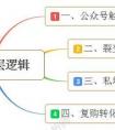 社群运营的底层逻辑是什么？社群运营不可不知的底层逻辑