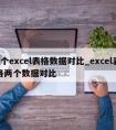 2个excel表格数据对比_excel表格两个数据对比