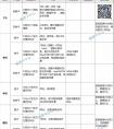 超全12张表格汇总：延误险+龙腾+接送机+多倍积分+航空联名卡+线上支付有积分