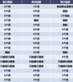 各行提额时间，如果有临额和固额，先固额再临额