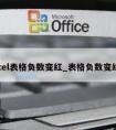 excel表格负数变红_表格负数变红色