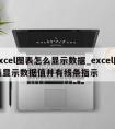 excel图表怎么显示数据_excel图表显示数据值并有线条指示