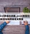 excel表格柱状图_excel表格柱状图纵坐标如何自定义数值