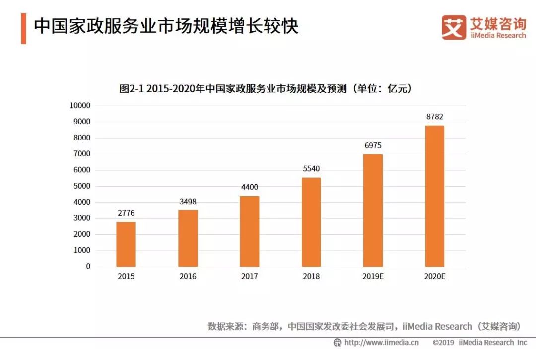 “懒人经济”大爆发！冲击万亿家政市场，技术及制度变革是关键