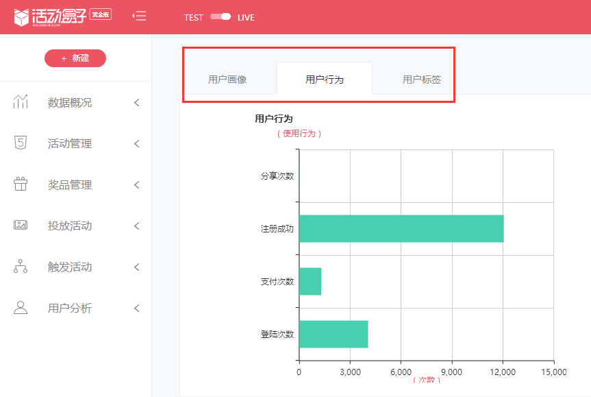 运营复苏术：金融产品怎么唤醒沉睡用户？