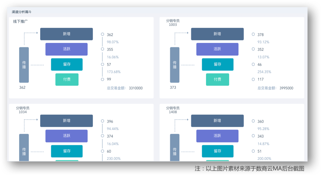 从深度分销走向精准分销，品牌商数字化时代的渠道分销策略变革