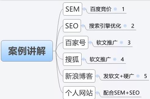 三分钟学会百度霸屏实现全网引流 SEO 流量 百度 经验心得 第2张