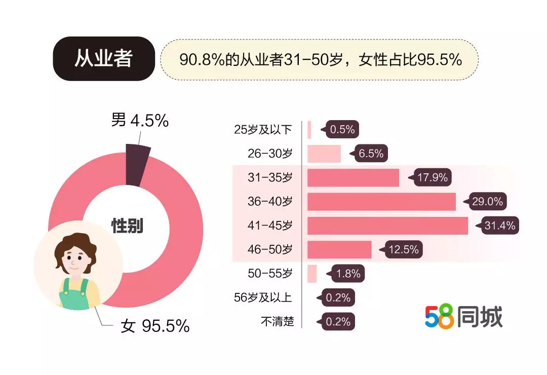 “懒人经济”大爆发！冲击万亿家政市场，技术及制度变革是关键