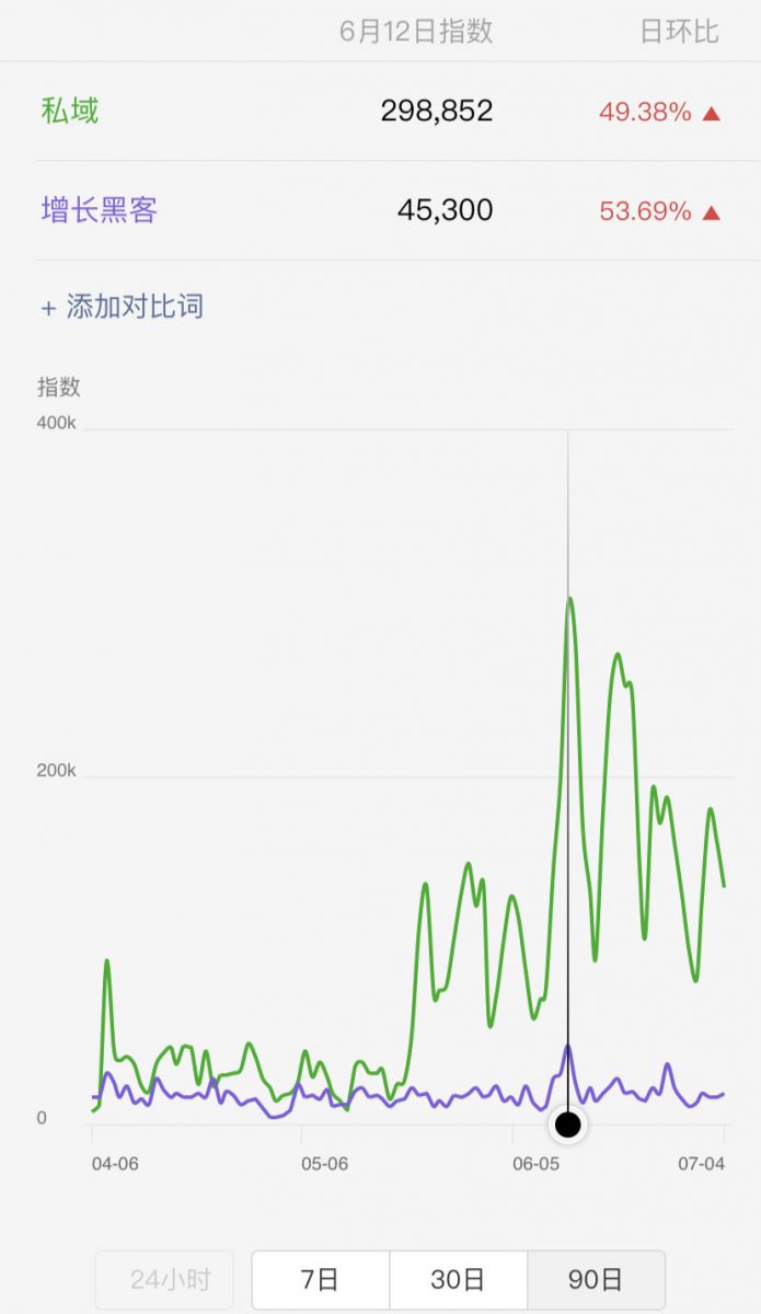 如何借助私域流量打破原有壁垒，构建智能营销新生态