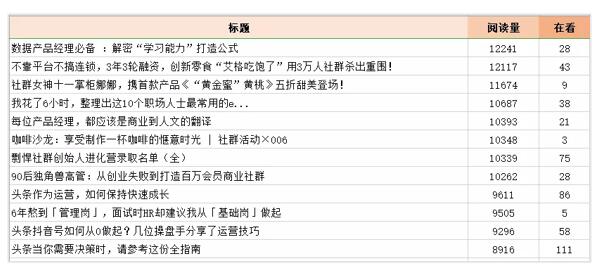 新媒体黄金标题吸睛大法 网络营销 流量 自媒体 经验心得 第1张