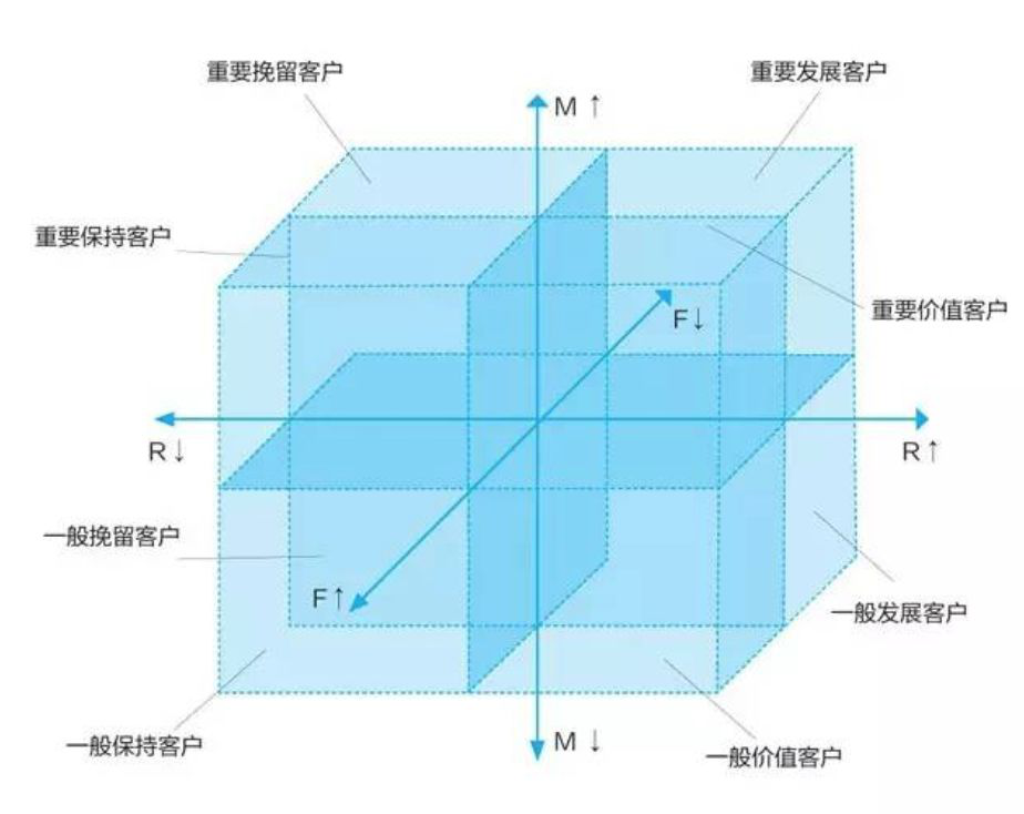 营销4.0时代，数据、技术如何驱动品牌营销增长？