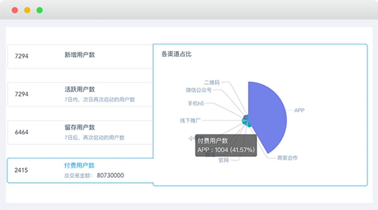 营销4.0时代，数据、技术如何驱动品牌营销增长？