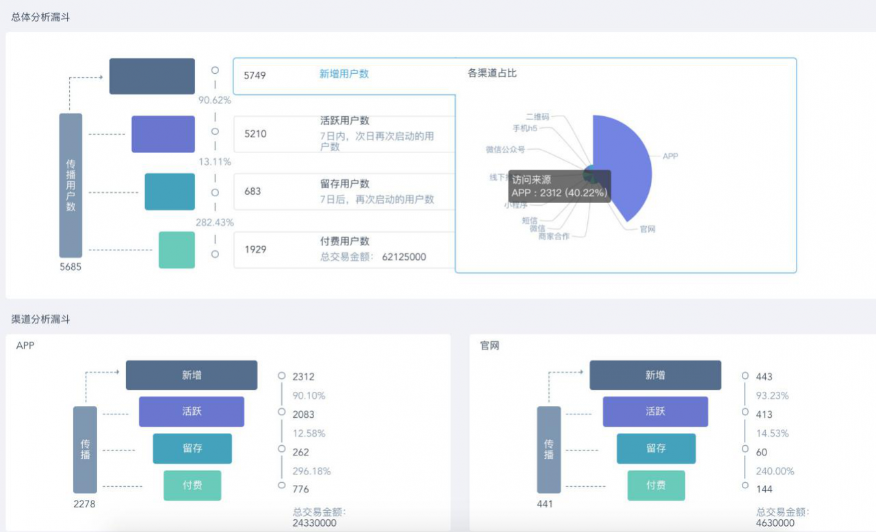 营销人必看！2020年数字营销有可能出现的5大趋势