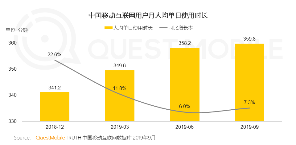 营销4.0时代，数据、技术如何驱动品牌营销增长？