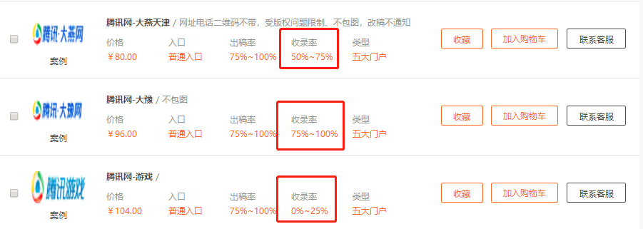 软文投放，如何用600投出2万的效果