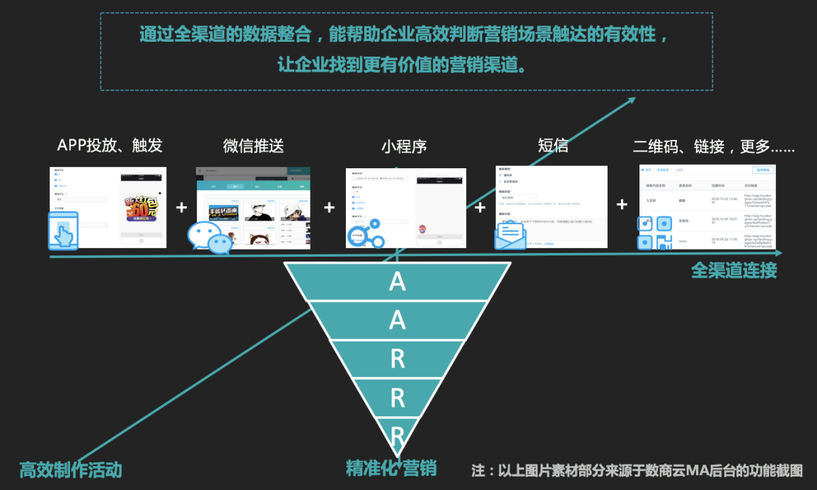 如何借助私域流量打破原有壁垒，构建智能营销新生态