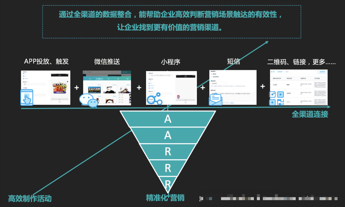 营销人必看！2020年数字营销有可能出现的5大趋势