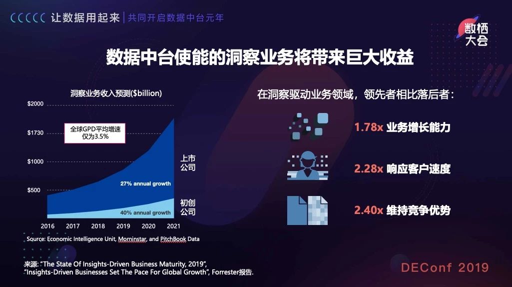 营销人必看！2020年数字营销有可能出现的5大趋势