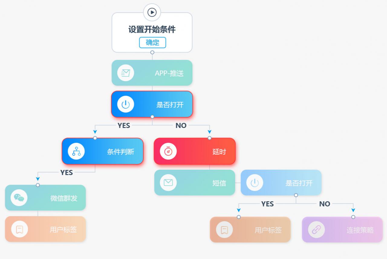 营销4.0时代，数据、技术如何驱动品牌营销增长？