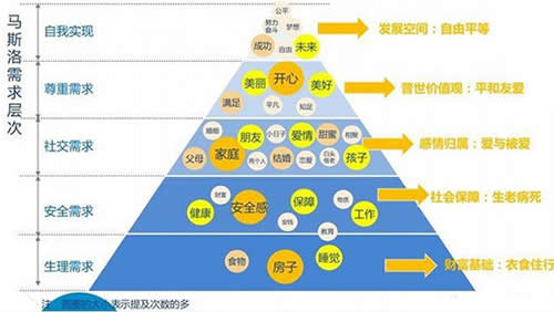 客户从哪里来？线上线下获客策略分享 网络营销 流量 互联网 经验心得 第1张