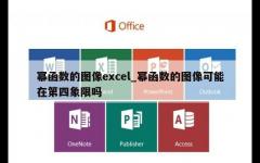 幂函数的图像excel_幂函数的图像可能在第四象限吗