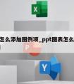 ppt怎么添加图例项_ppt图表怎么添加图例