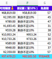 实用分享！看大神如何管理自己的信用卡