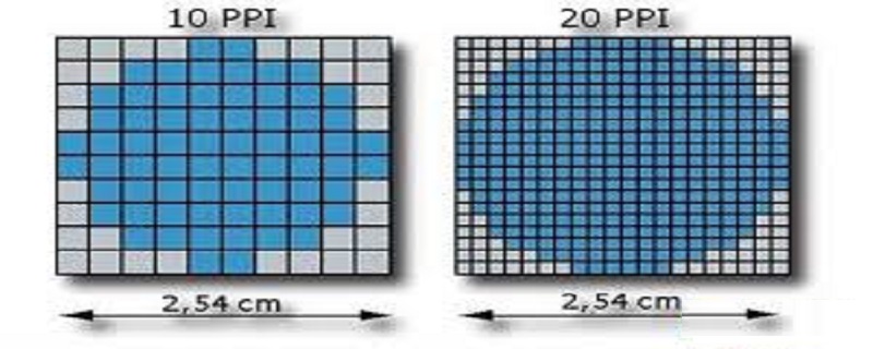 分辨率是什么意思越高越好吗
